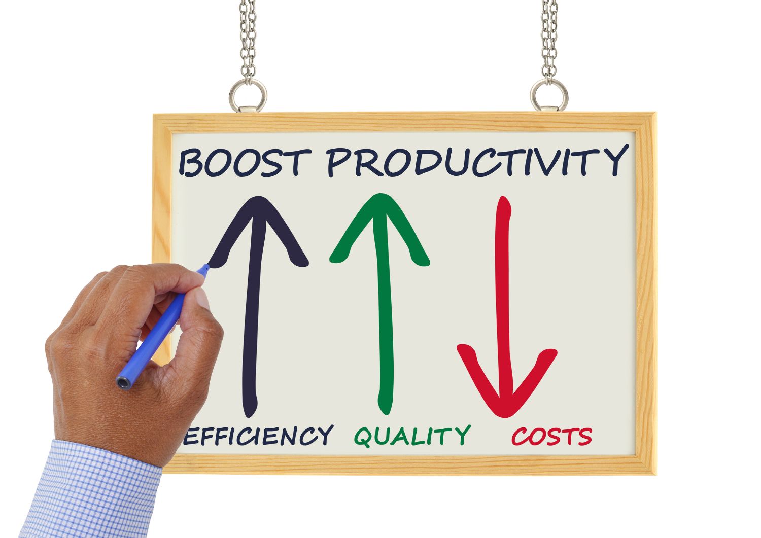 Long-Term Effects on Productivity
